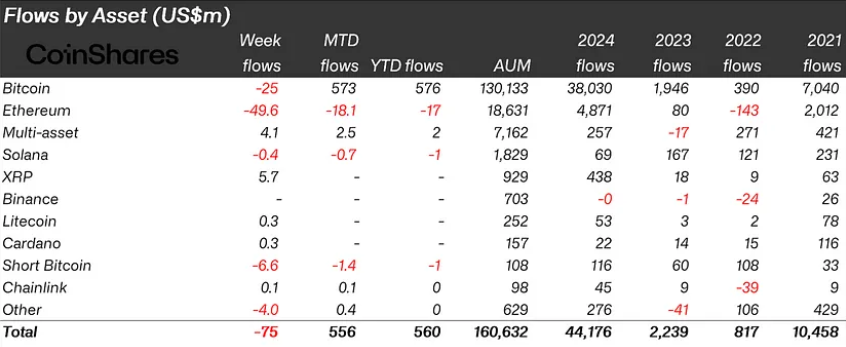 Crypto Inflows See Record Surge as BTC ETFs Draw $1bn in 1 Day