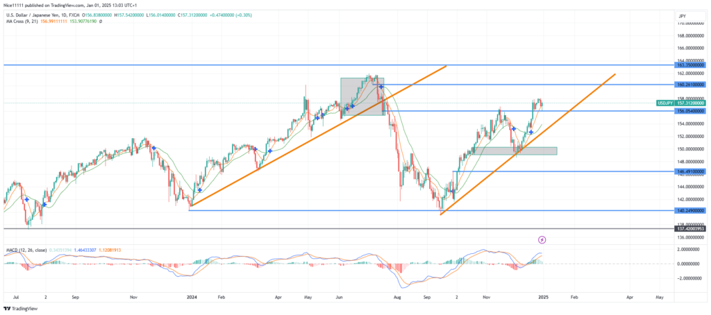 USDJPY – Guide, Tips & Insights | Learn 2 Trade – Guide, Tips & Insights | Learn 2 Trade Pulls Back for Support – Expert Analysis & Trading Tips | Learn 2 Trade