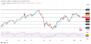 USDJPY  Experiences a Significant Bearish Retracement