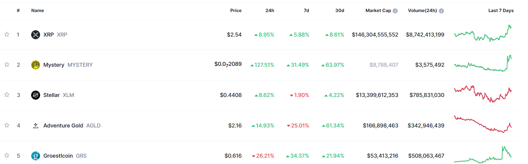 Trending Coins for January 12, 2025 - learn2trade