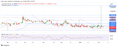 Lucky Block  Price Forecast – Bulls Poised for Another Strong Surge