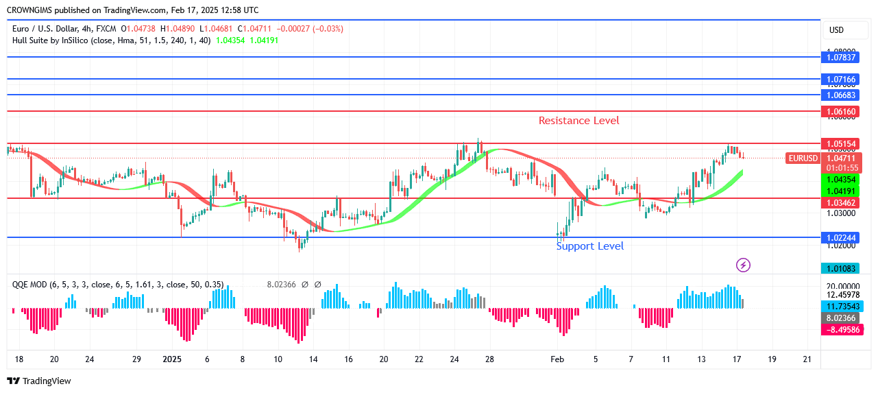 EURUSD Price: Bullish Reversal Chart Pattern at .02