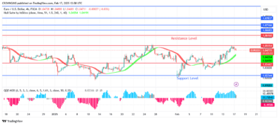 EURUSD Price: Bullish Reversal Chart Pattern at .02