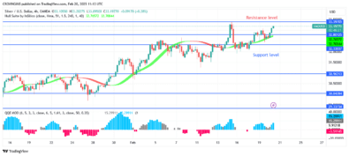 Silver (XAGUSD) Price Rising, Getting Close toMark