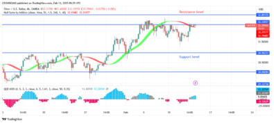 Silver (XAGUSD) Price May Break UpBarrier