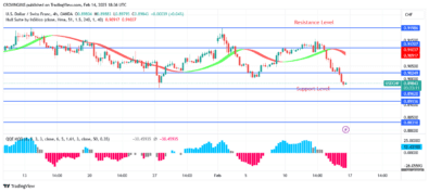 USDCHF Price: A Bearish Trend Commences at $0.92