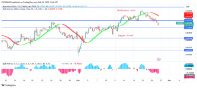 AUDUSD Price Bounce Off $0.64 Resistance Zone