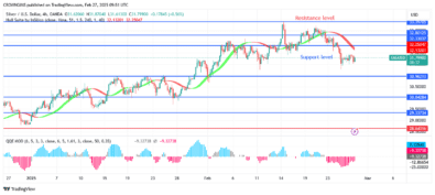 Silver (XAGUSD) Price Decreasing towardsZone