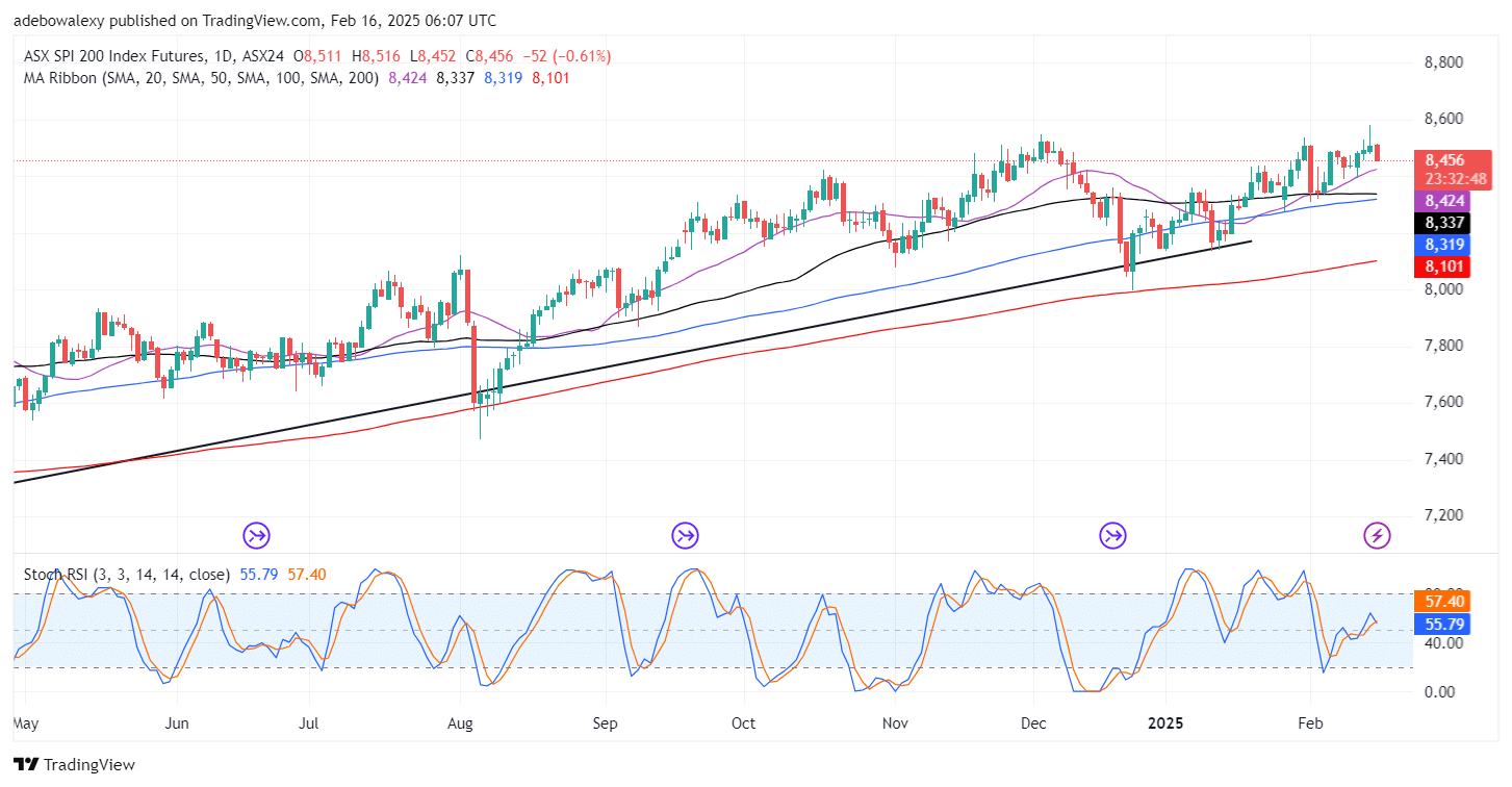 Japan 225 (Nikkei 225) Sees a Minimal Decline as the U.S. Reviews Trade Tariffs