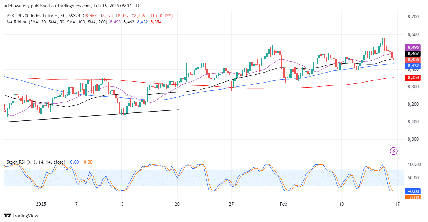 Japan 225 (Nikkei 225) Sees a Minimal Decline as the U.S. Reviews Trade Tariffs