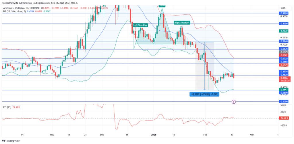 Arbitrum Price Forecast: ARBUSD Hits an Impasse at $0.4820