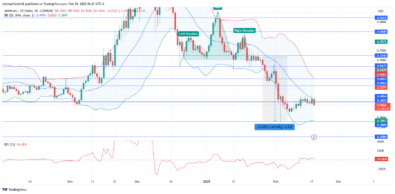 Arbitrum Price Forecast: ARBUSD Hits an Impasse at $0.4820