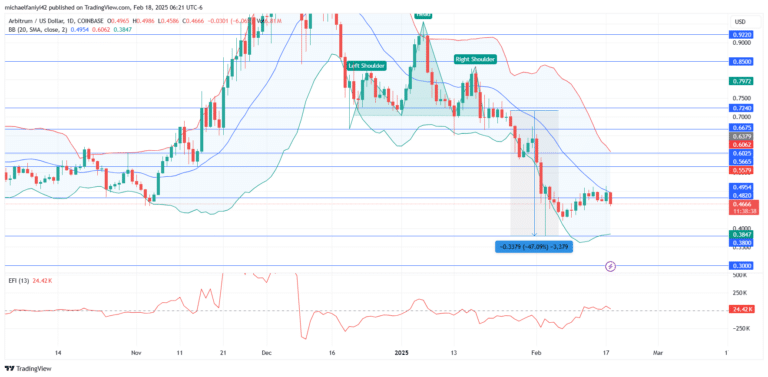 Arbitrum Price Forecast: ARBUSD Hits an Impasse at $0.4820