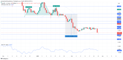 Arbitrum Price Forecast: ARBUSD Rejection At $0.4820 is Fatal For Buyers