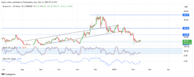 Avalanche Price Forecast – AVAXUSD Buyers Slow Down Sell Penetration