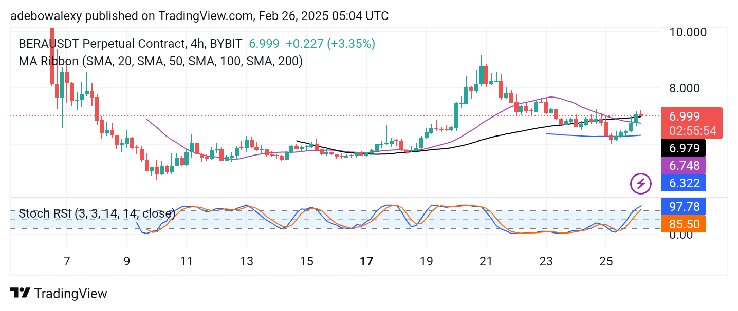 https://learn2.trade/libra-usdt-declines-as-volatility-eases