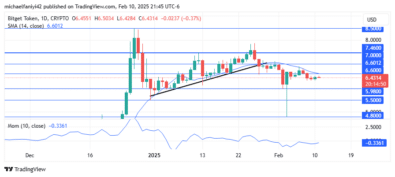 Bitget Token Price Forecast: BGBUSD Ascends Above Critical Key Level