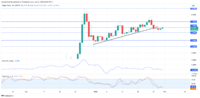 Bitget Token Price Forecast: BGBUSD Face Resistance at .000