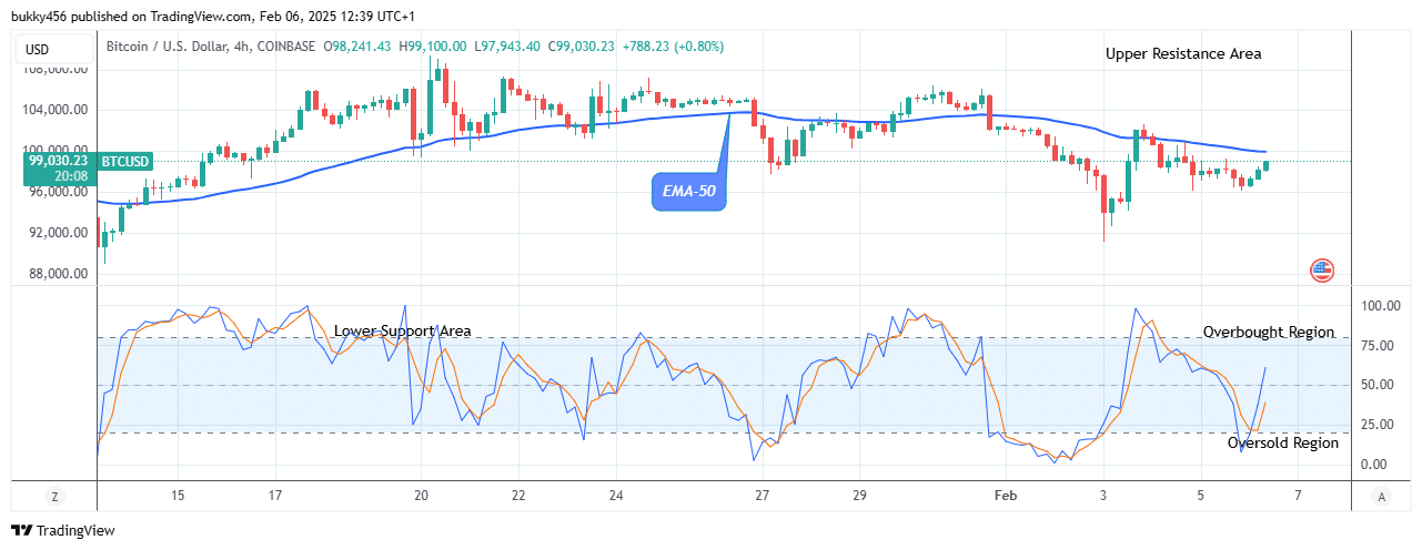 Bitcoin (BTCUSD) Price Crosses k Supply Level