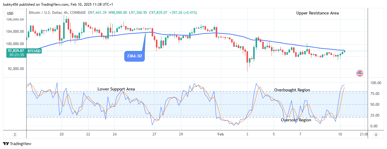 Bitcoin (BTCUSD) Sits at K High Mark, Aiming to Rally Higher