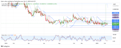 Bitcoin Consolidation Continues as Bulls Struggle for Momentum