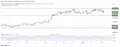 BTCUSD Faces Pressure Below 0,000 as Buyers Struggle