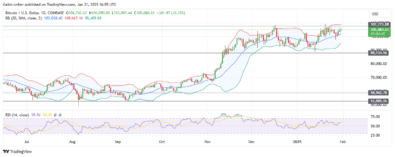 BTCUSD Buyers Build Momentum for Breakout