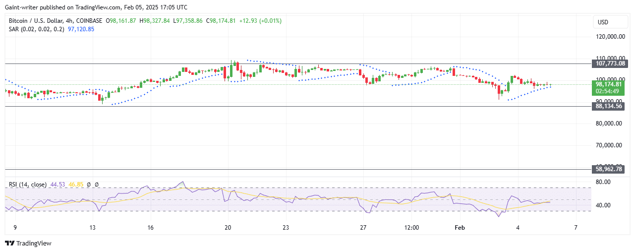 BTCUSD Faces Pressure Below 0,000 as Buyers Struggle