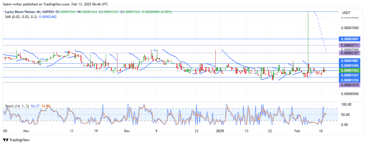 Bitcoin Consolidation Continues as Bulls Struggle for Momentum