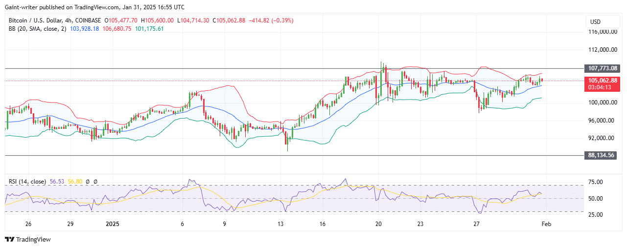 BTCUSD Buyers Build Momentum for Breakout