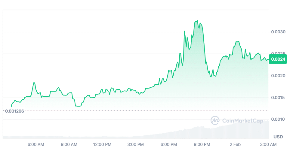 Trending Coins for February 2, 2025: DCOIN, TRUMP, RUNE, QTUM, and LIT