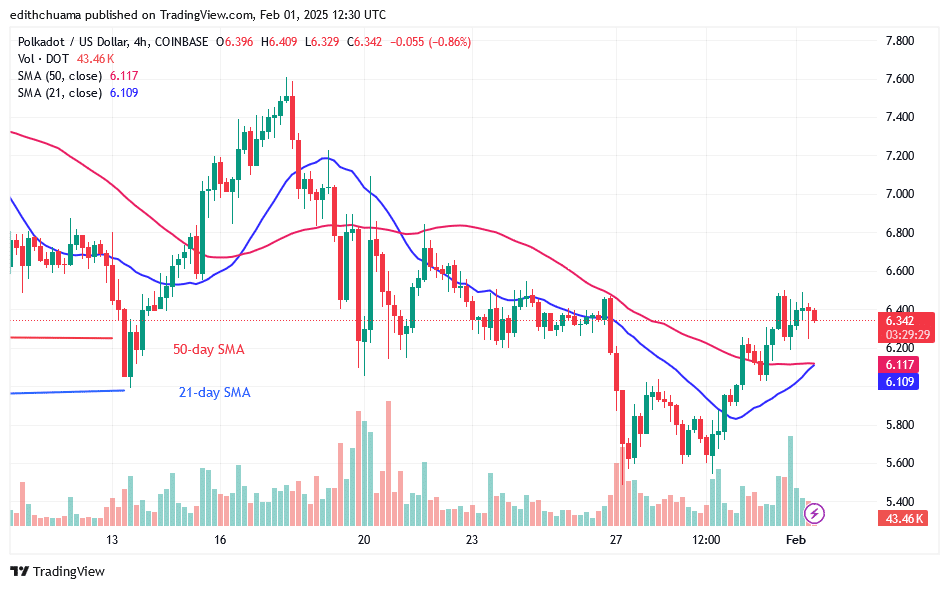 Polkadot Consolidates but Risks Falling below .50