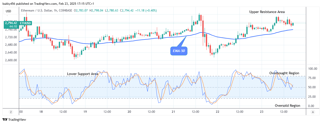 Ethereum (ETHUSD) Price to Continue Its Bullish Trend