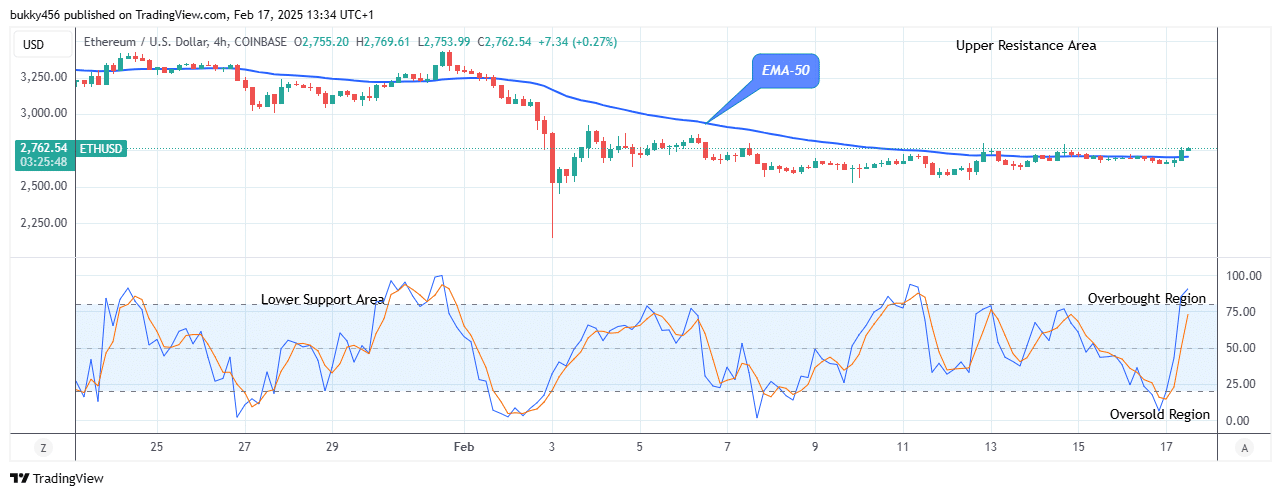 Ethereum (ETHUSD) Price to Continue Its Bullish Rally