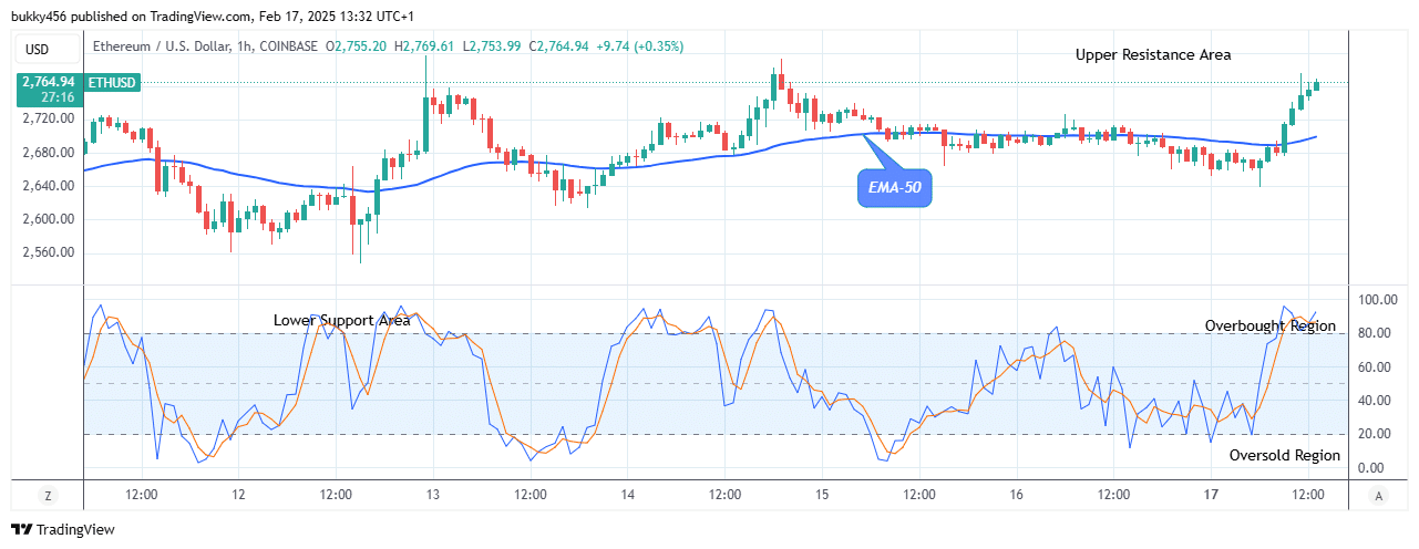 Ethereum (ETHUSD) Price to Continue Its Bullish Rally