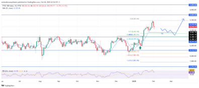 FTSE 100 Continues Bullish Rally With 00 In View