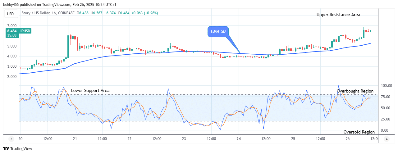 Story (IPUSD) Price Will Keep Rising