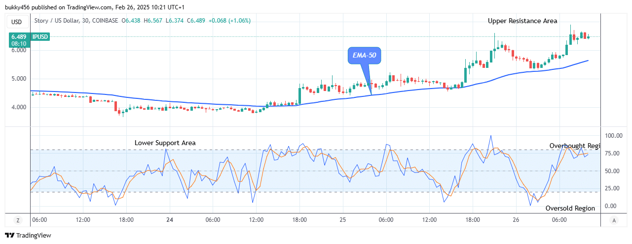 Story (IPUSD) Price Will Keep Rising