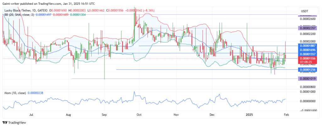Lucky Block – Guide, Tips & Insights | Learn 2 Trade Price Forecast – Expert Analysis & Trading Tips | Learn 2 Trade – Expert Analysis & Trading Tips | Learn 2 Trade