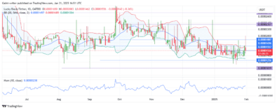 Lucky Block Price Forecast