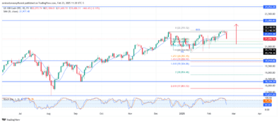 NASDAQ100 (NAS100) Experiences Pullback Before Potential Bullish Continuation Toward Higher Levels