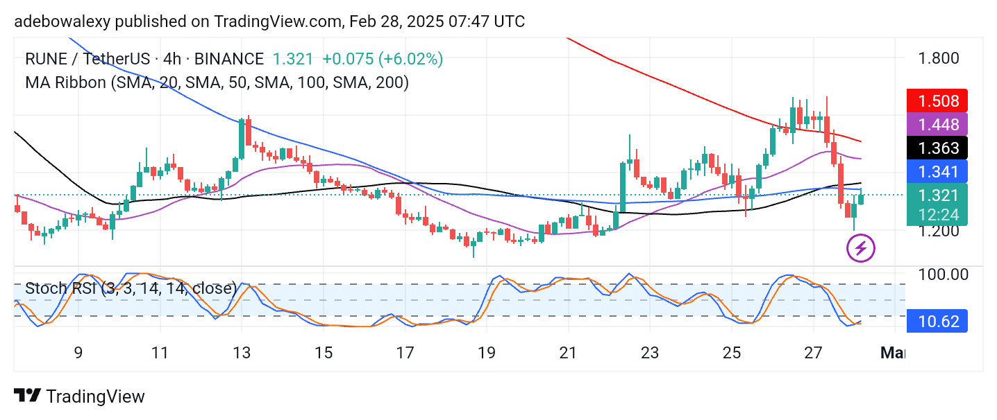 Thorchain Stands Out