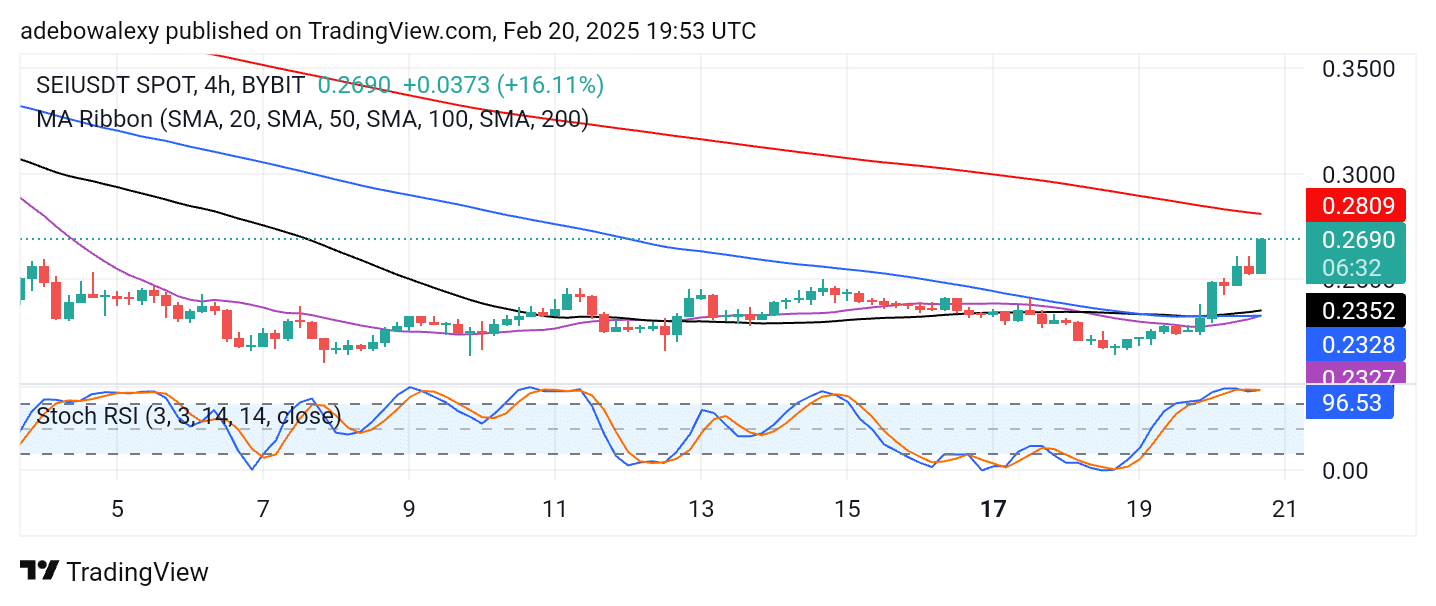 SEI/USDT Bullish Bounce Will Likely Produce Only Short-term Gains