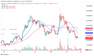 Solana Continues Its Range-Bound Ascent Above 0