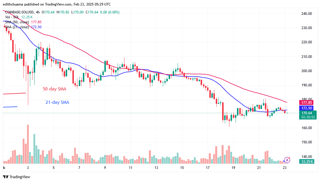 Solana Continues Its Range-Bound Ascent Above 0