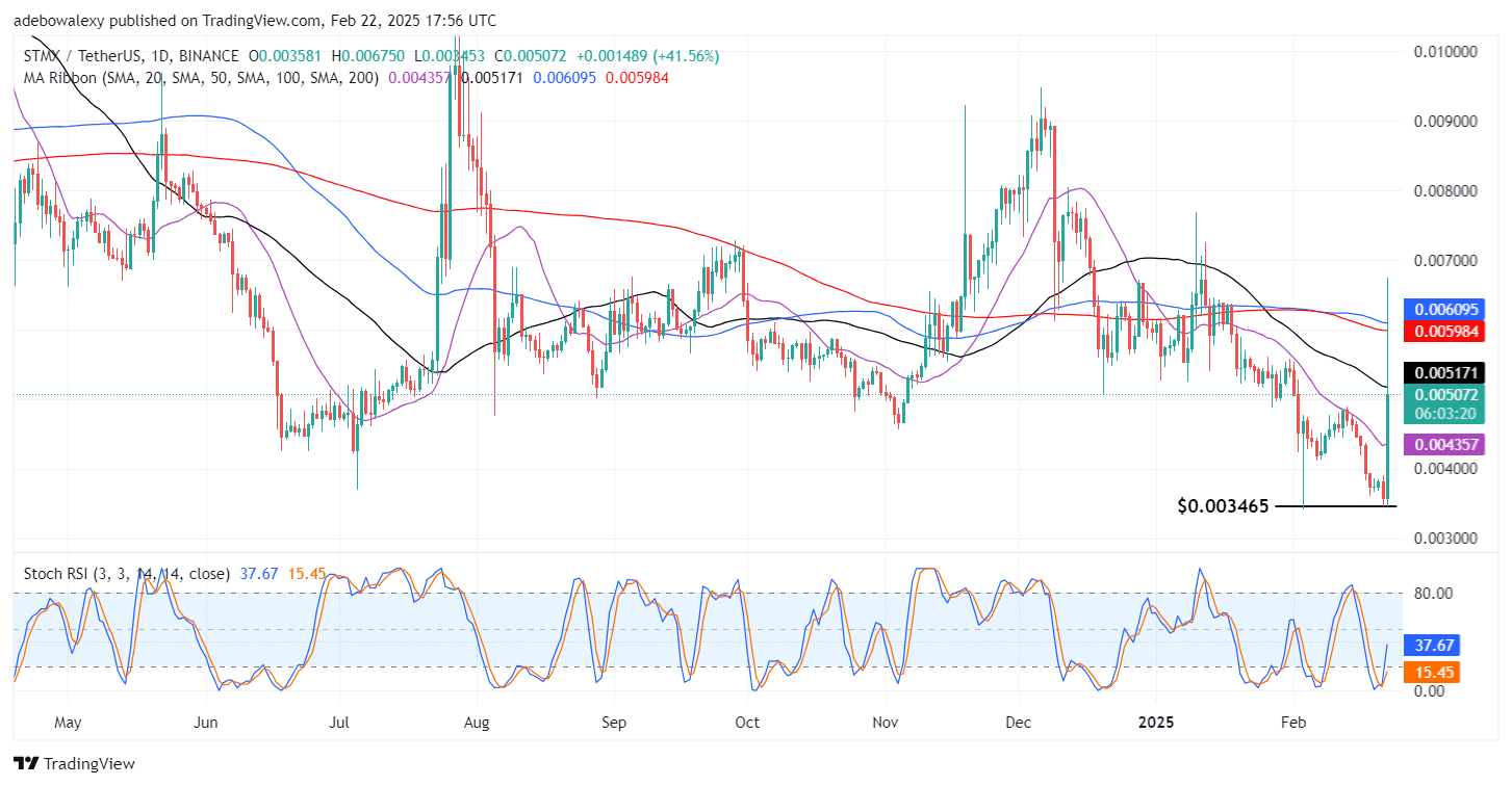 Trending Coins for February 22, 2025: PI, ETH, STMX, RIA, and RUNE