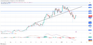 SUI Price Forecast: SUIUSD Makes Breakthrough at .2845