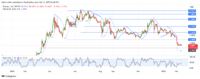 Toncoin Price Forecast - TONUSD Consolidation Persists, With Bearish Pressure Lurking