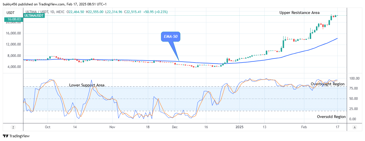 Ultima (ULTIMAUSD) Rising Pattern May Continue