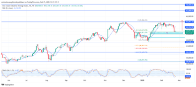 US30 Eyes Bullish Reversal Following Key Support Bounce And Indicators